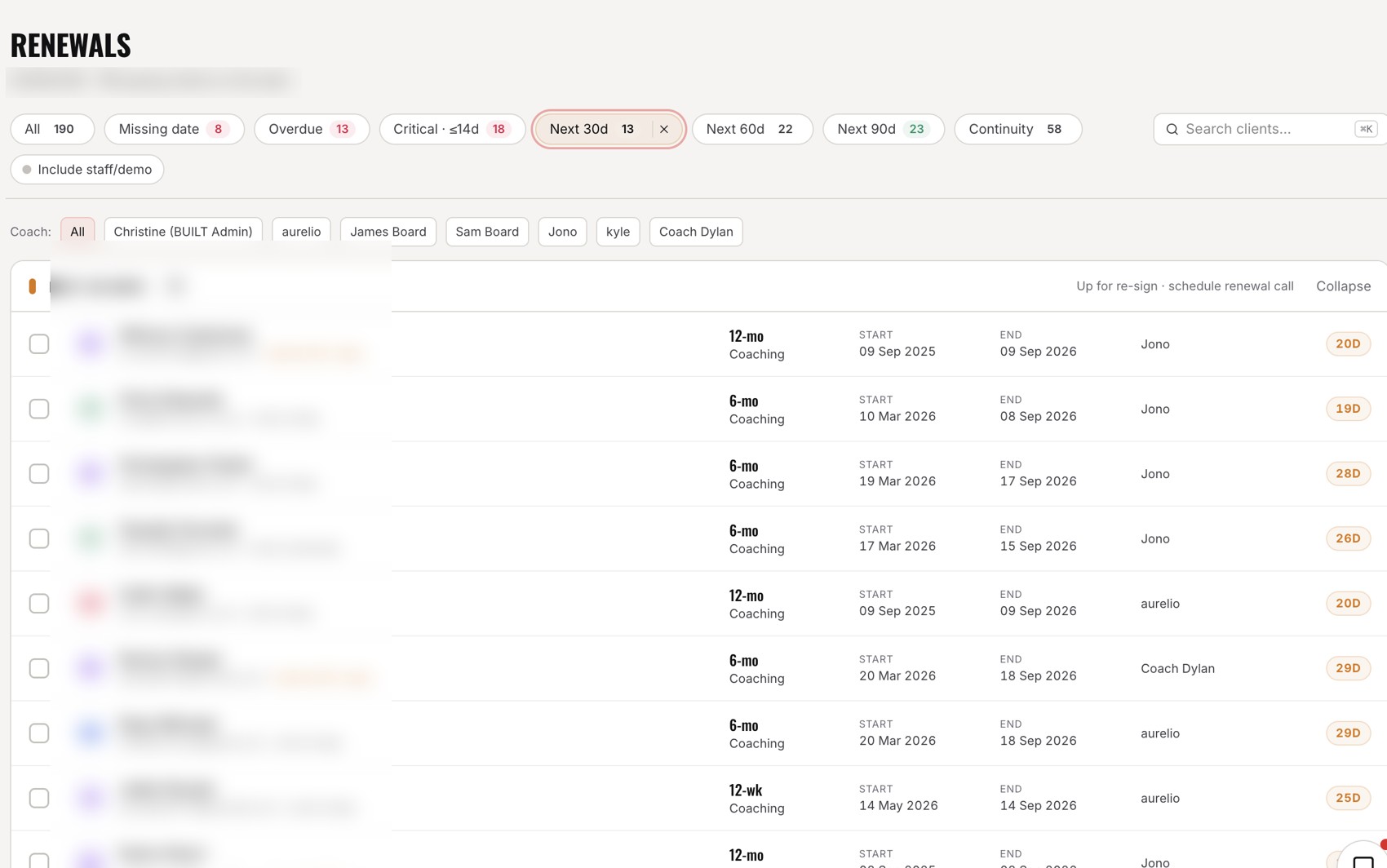 The renewals pipeline, overdue, critical and upcoming renewals tracked automatically
